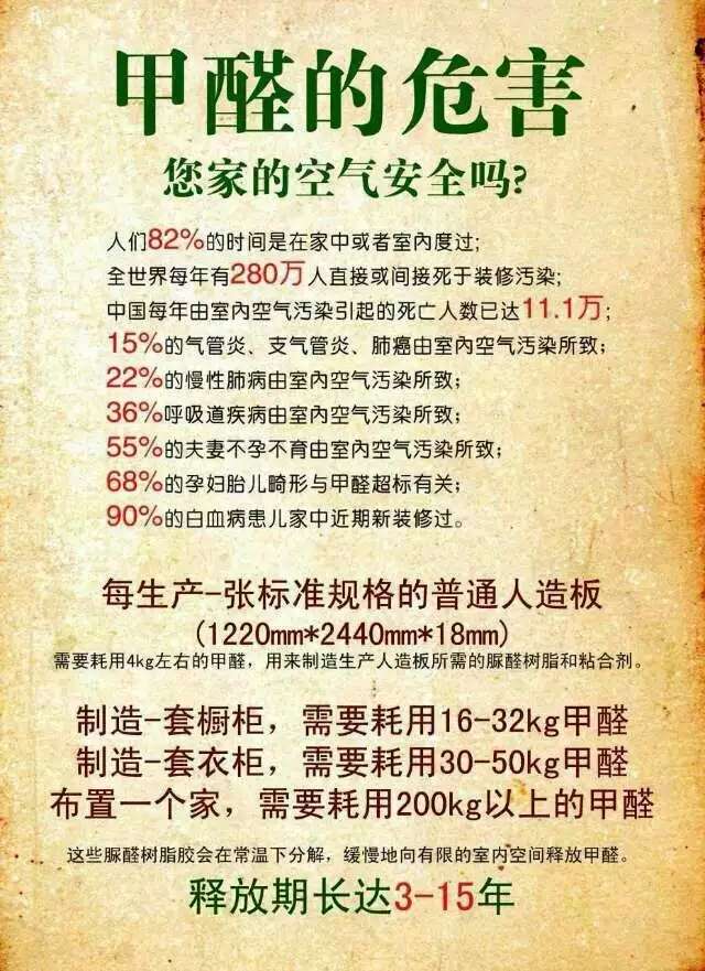家庭裝修污染嚴(yán)重:警惕裝修污染 治理甲醛刻不容緩！